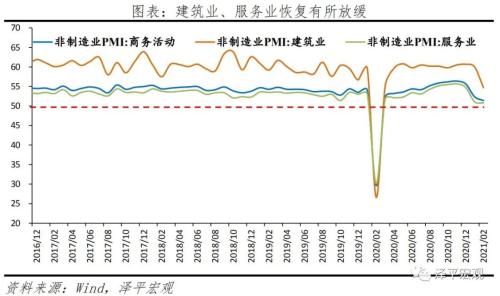 滞胀来了