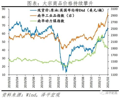 滞胀来了