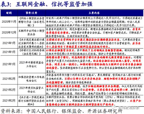 赵伟：地方债放量，对流动性冲击？（开源证券）