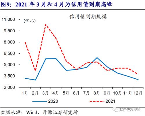 赵伟：地方债放量，对流动性冲击？（开源证券）