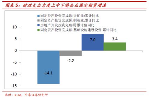 周期股估值修复与H股、B股配置价值