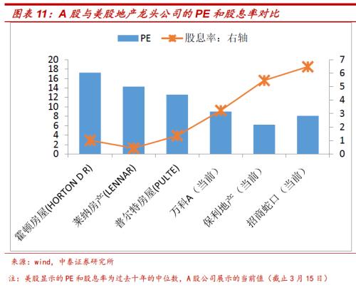 周期股估值修复与H股、B股配置价值