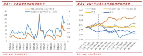 周期股估值修复与H股、B股配置价值