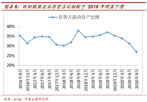 周期股估值修复与H股、B股配置价值