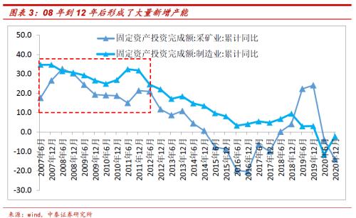 周期股估值修复与H股、B股配置价值