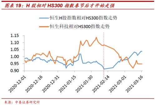 周期股估值修复与H股、B股配置价值