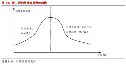 【浙商宏观||李超】碳中和使得能源投资逐渐转化为制造业投资