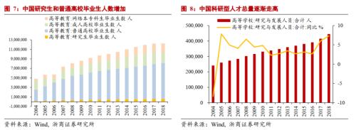 【浙商宏观||李超】碳中和使得能源投资逐渐转化为制造业投资