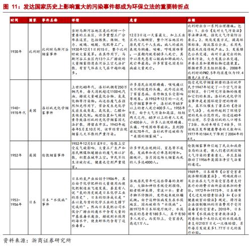 【浙商宏观||李超】碳中和使得能源投资逐渐转化为制造业投资