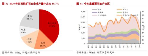 【浙商宏观||李超】碳中和使得能源投资逐渐转化为制造业投资