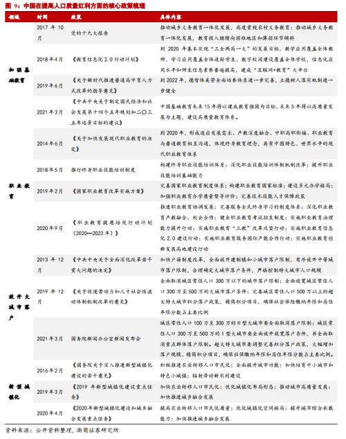 【浙商宏观||李超】碳中和使得能源投资逐渐转化为制造业投资