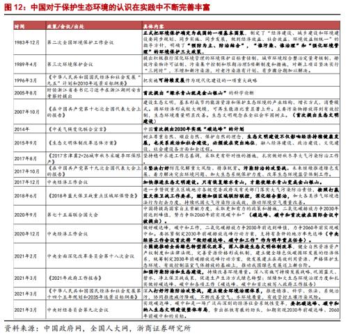 【浙商宏观||李超】碳中和使得能源投资逐渐转化为制造业投资