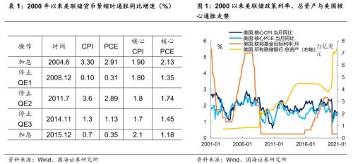 美联储的“通胀目标”到底指什么？