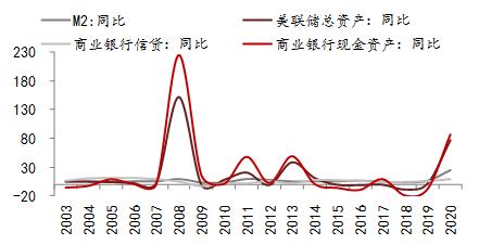 从房价与房租背离角度看通胀