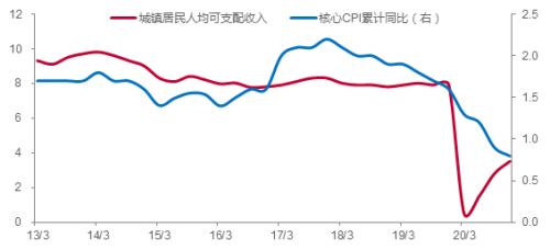 从房价与房租背离角度看通胀