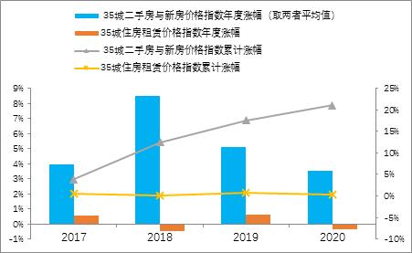 从房价与房租背离角度看通胀