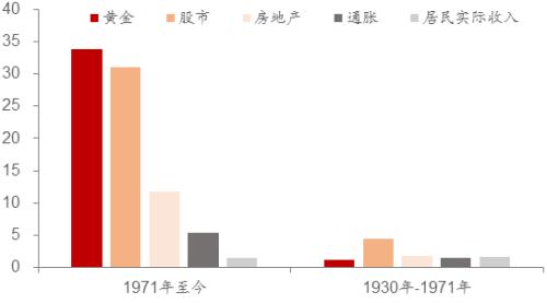 从房价与房租背离角度看通胀