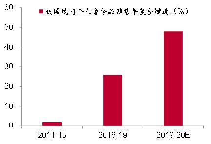 从房价与房租背离角度看通胀