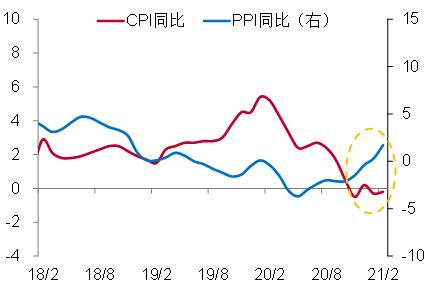 从房价与房租背离角度看通胀