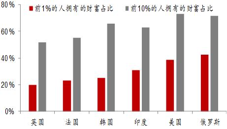 从房价与房租背离角度看通胀