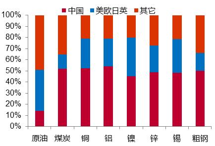 从房价与房租背离角度看通胀