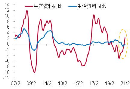 从房价与房租背离角度看通胀